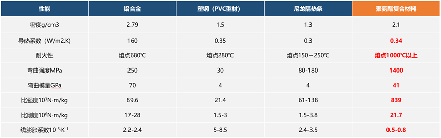 央视报道 | 好房子采用玻纤增强聚氨酯门窗