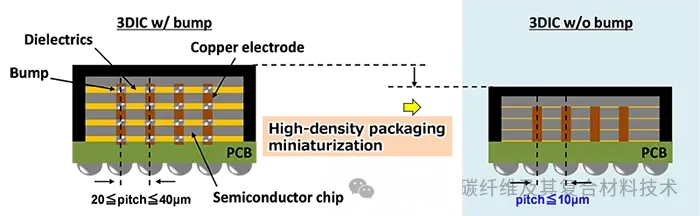 盘点2024年日本东丽及其子公司在碳纤维及复材领域的最新进展