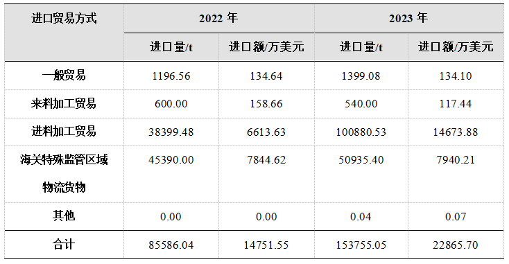 中国己内酰胺市场情况分析，2028年产能将达800万吨