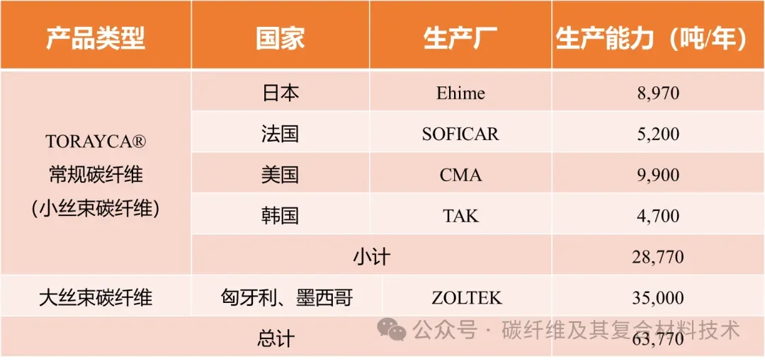 盘点2024年日本东丽及其子公司在碳纤维及复材领域的最新进展