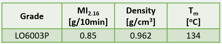 厚度仅18微米！LG化学推出全球领先超薄MDO-PE薄膜