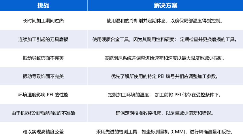 聚醚酰亚胺（PEI）的基本性能与应用