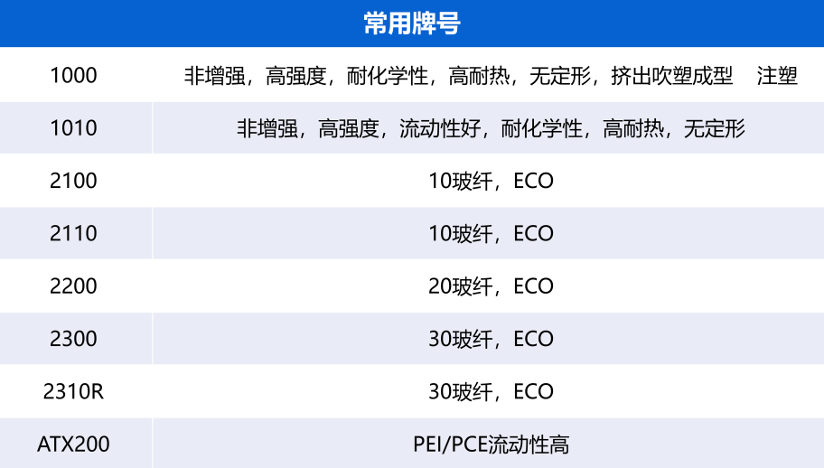 聚醚酰亚胺（PEI）的基本性能与应用