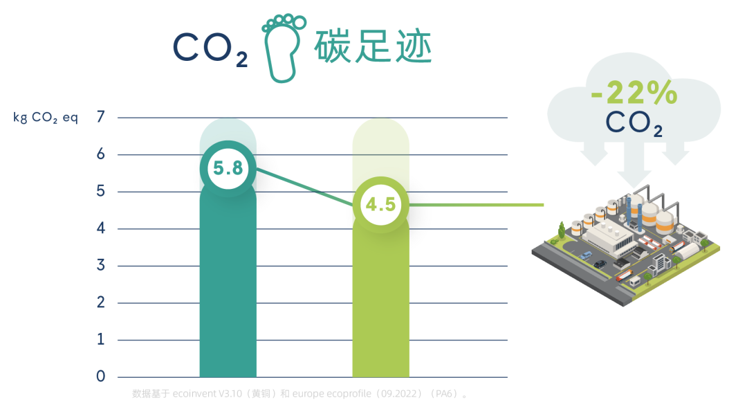 DOMO化学推出PA6 WRAS认证新方案，助力饮用水产品升级！