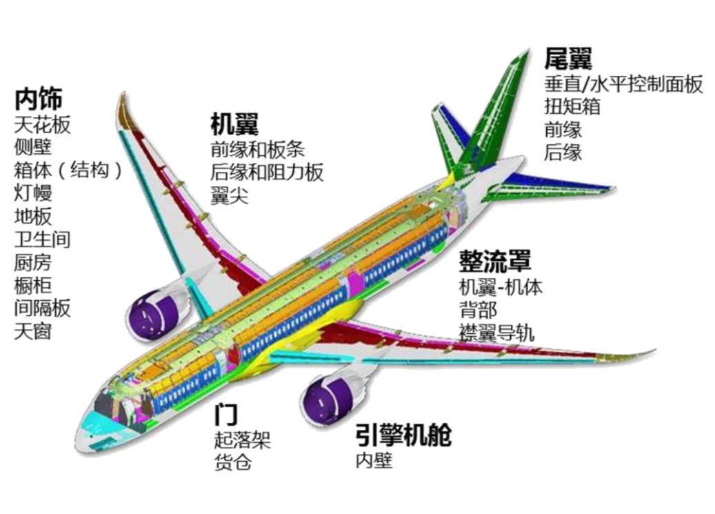 又有企业布局“黄金丝”赛道！芳纶纤维为何备受关注，市场情况如何？