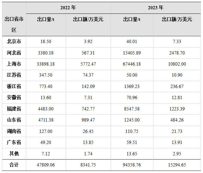 中国己内酰胺市场情况分析，2028年产能将达800万吨