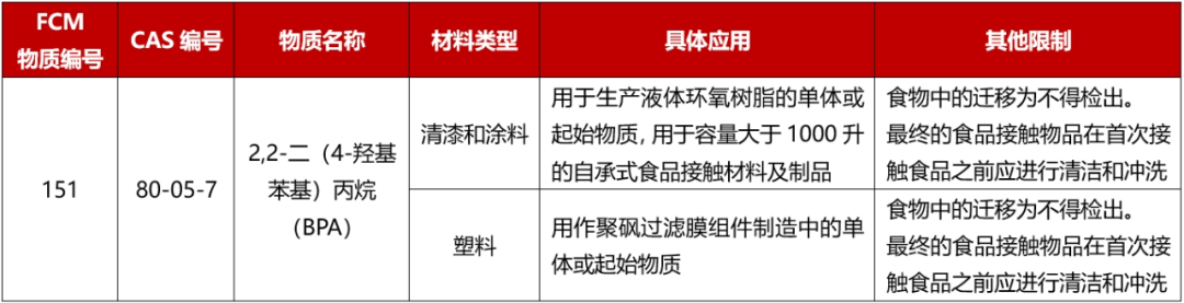 欧盟正式通过食品接触材料中双酚A（BPA）的禁令！