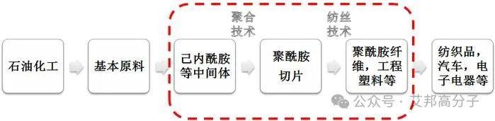 1.7亿元大单！三联虹普签署7万吨/年尼龙6民用丝切片项目合同