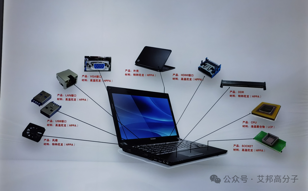 家电大厂纷纷入局再生塑料千亿市场，海尔、TCL、格力、美的、长虹、海信...