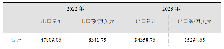 中国己内酰胺市场情况分析，2028年产能将达800万吨