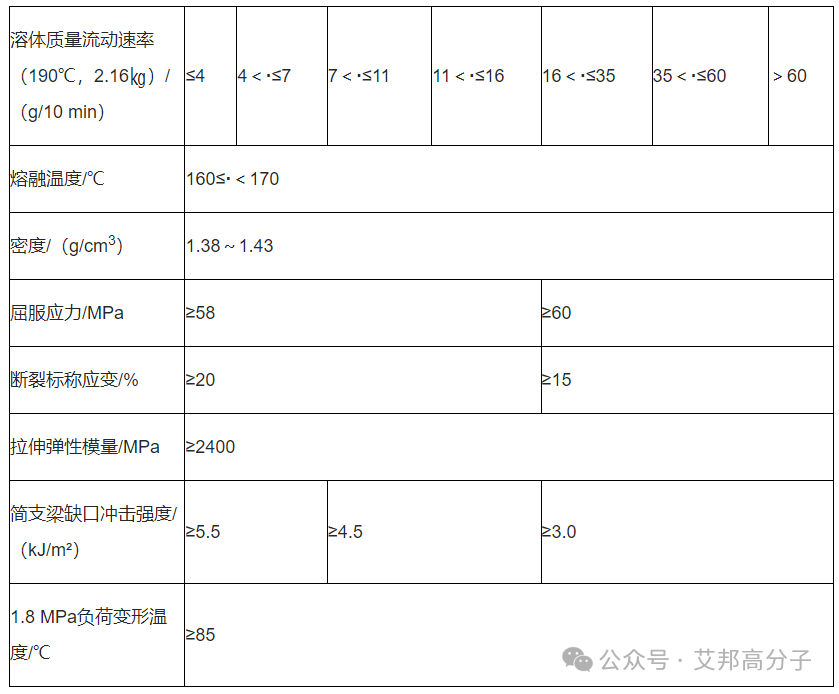 商务部裁定部分共聚聚甲醛（POM）存在倾销！进口相关产品需提供保证金