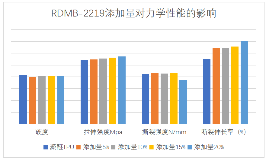 新型亚光雾面剂——昆山融点“耐磨雾面母粒”系列产品