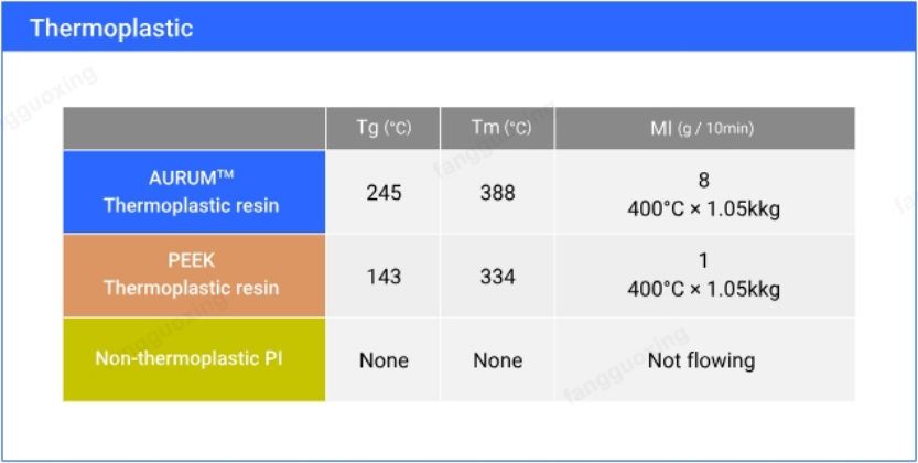 三井化学AURUM™（TPI）产品在汽车上的应用