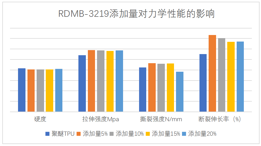 新型亚光雾面剂——昆山融点“耐磨雾面母粒”系列产品