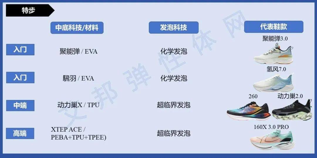 国内外品牌跑鞋中底科技大揭秘