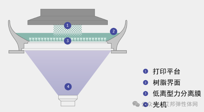 3D打印的7种技术路线及运动鞋应用案例