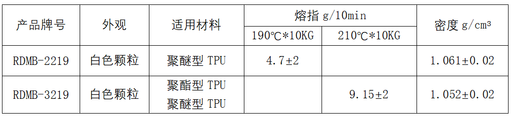 新型亚光雾面剂——昆山融点“耐磨雾面母粒”系列产品