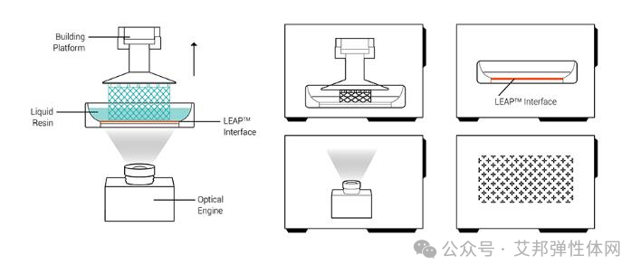 3D打印的7种技术路线及运动鞋应用案例