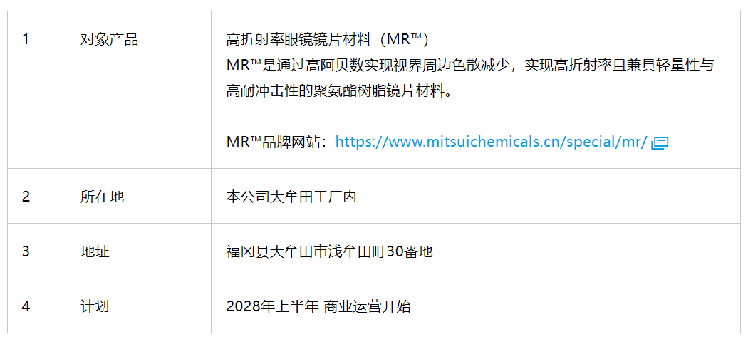 三井化学计划扩大MR™聚氨酯眼镜片材料的产能