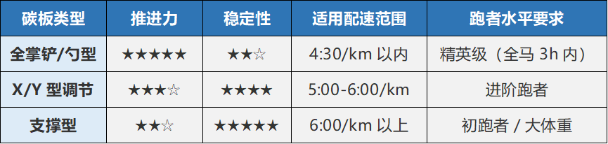 碳纤维复合材料在运动鞋上的应用分析