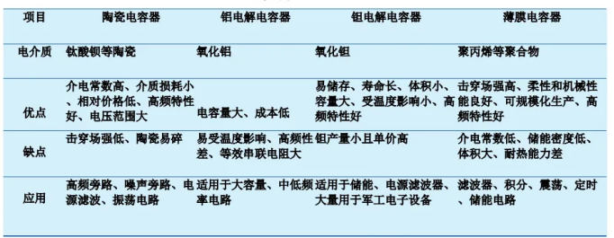 聚丙烯电容膜材料的研究进展