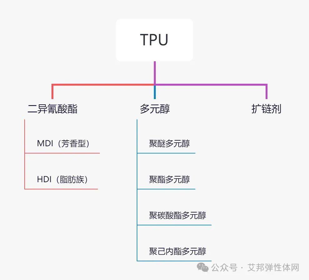 TPU超临界发泡工艺及应用案例