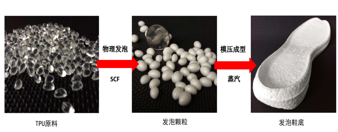 TPU超临界发泡工艺及应用案例