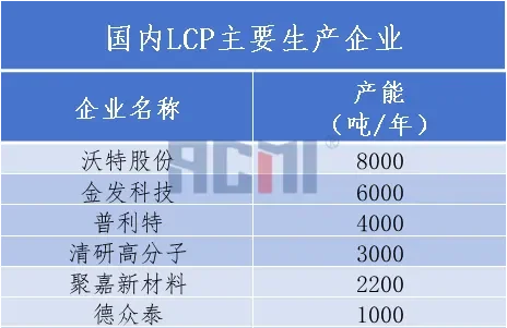 住友化学收购Syensqo液晶聚合物（LCP）树脂业务！