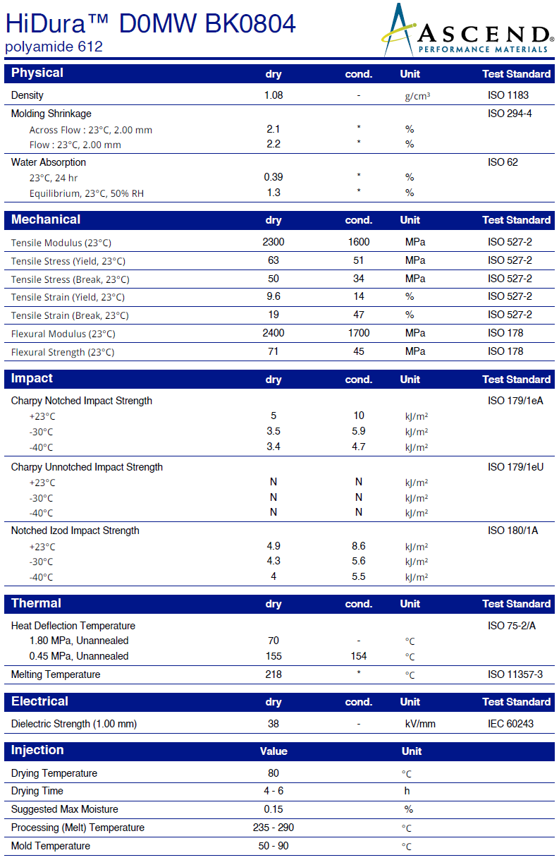 HiDURA® D0MW 耐候级PA612，光伏产业扎带材料解决方案