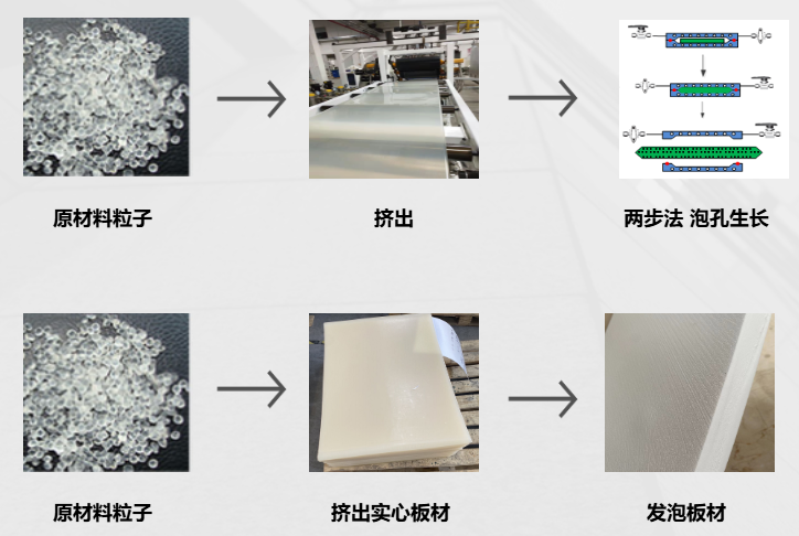 TPU超临界发泡工艺及应用案例