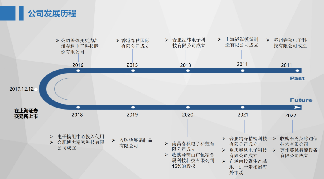 2025年越南笔电最新动态：产能扩张进入高峰期