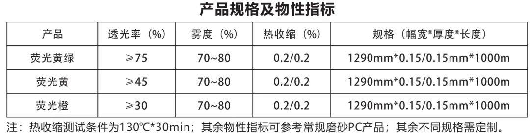 光学显示材料系列丨道明光电PC薄膜