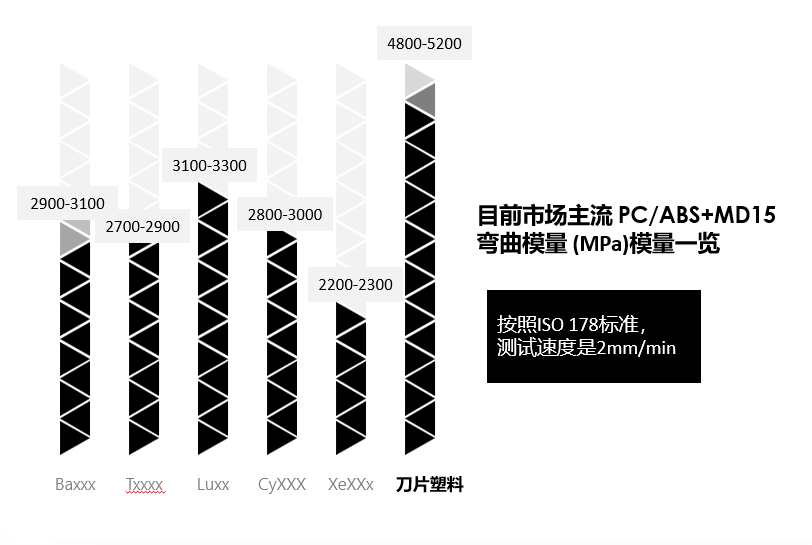 万亿低空经济市场，青睐哪些创新塑料，各有哪些优势？