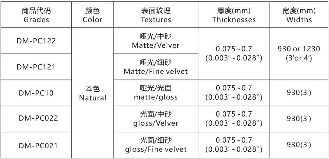 光学显示材料系列丨道明光电PC薄膜