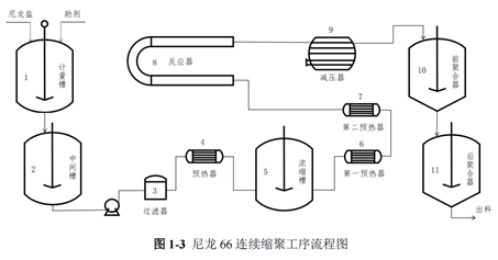 拟建产能超435万吨！尼龙66最新项目及生产工艺盘点