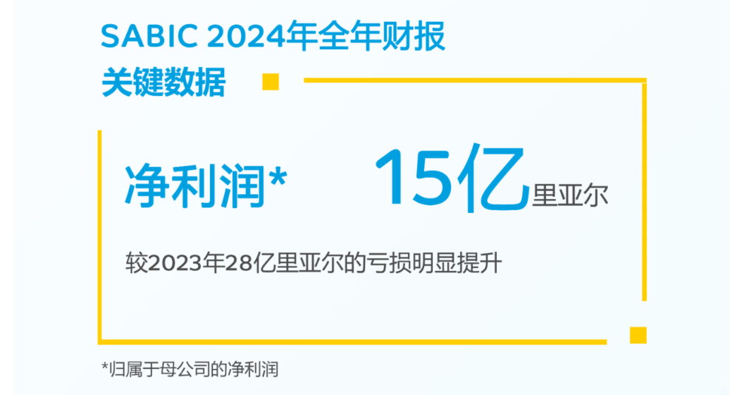 巴斯夫、陶氏、LG化学等20家化工巨头2024业绩汇总