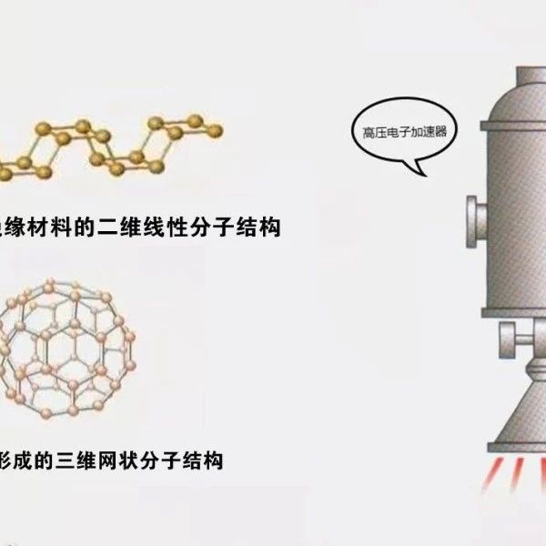 辐照交联技术在鞋材超临界发泡工艺的应用