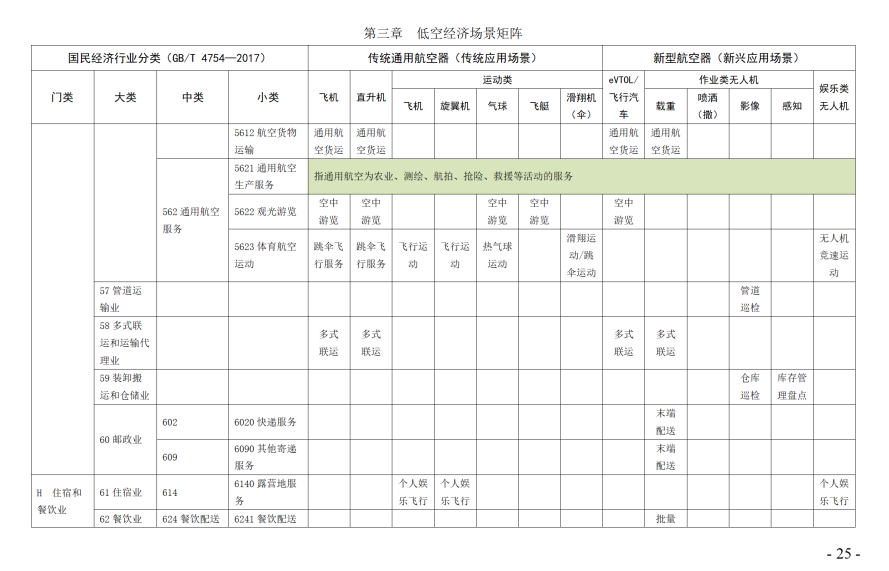 万亿低空经济市场，青睐哪些创新塑料，各有哪些优势？