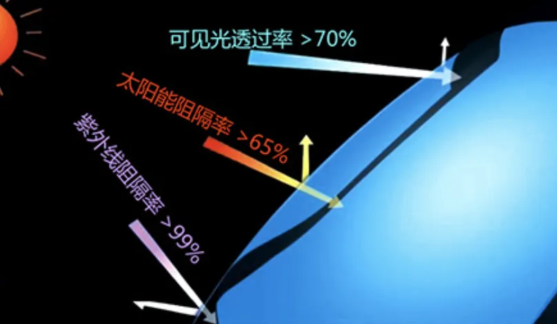 新材料革命！揭秘小米SU7 Ultra的“黑科技”材料清单