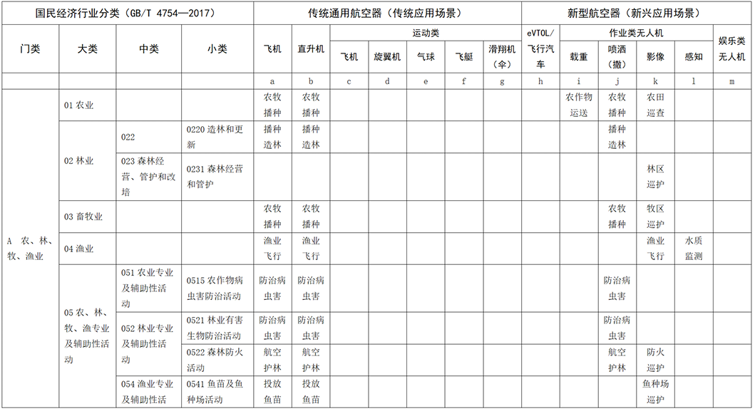 万亿低空经济市场，青睐哪些创新塑料，各有哪些优势？