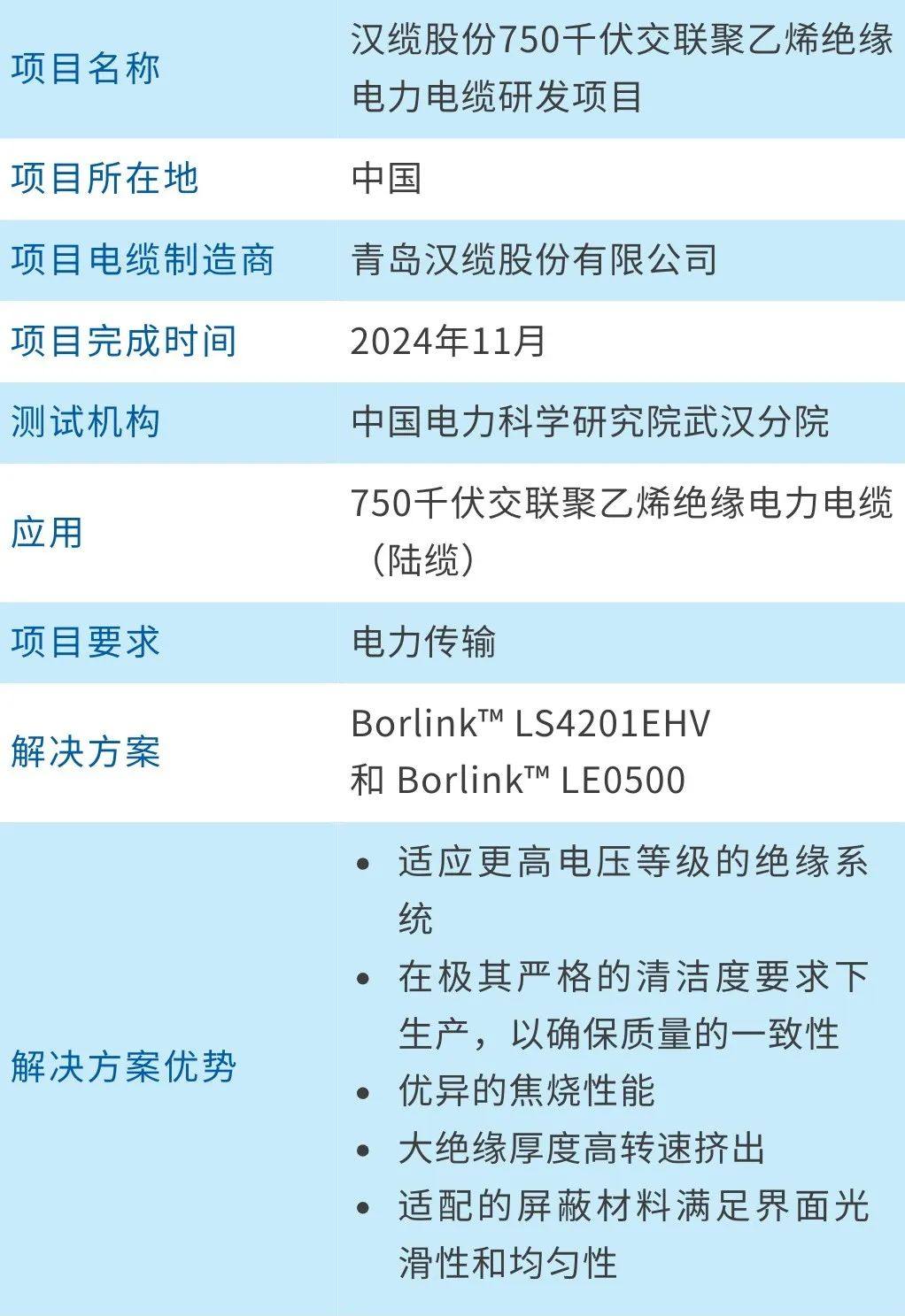 案例研究 | 博禄和北欧化工助力汉缆股份750千伏交联聚乙烯绝缘电力电缆研发项目通过国家级技术鉴定，开启超高压电缆新时代