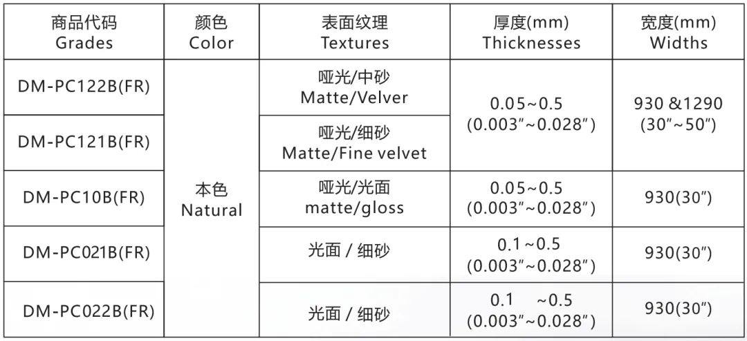 光学显示材料系列丨道明光电PC薄膜