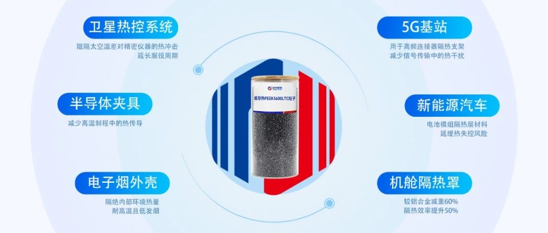 PEEK5600LTC粒子 | 30%导热率降幅，扩展高温场景安全边界