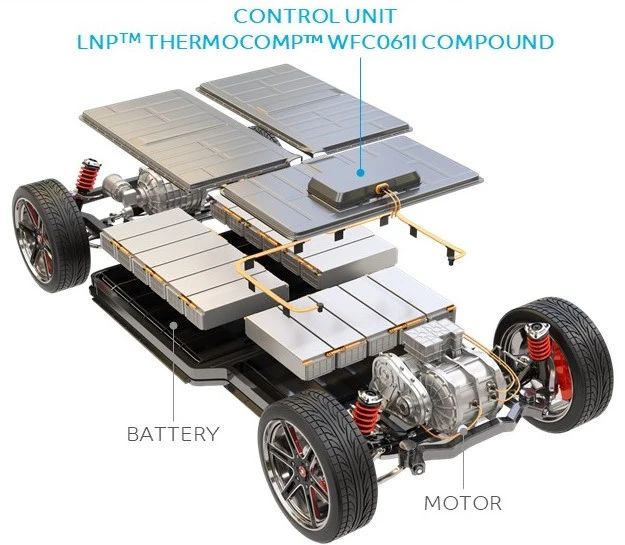 SABIC推出LNP™ THERMOCOMP™非卤化阻燃改性料，提升电动汽车控制单元的安全性能