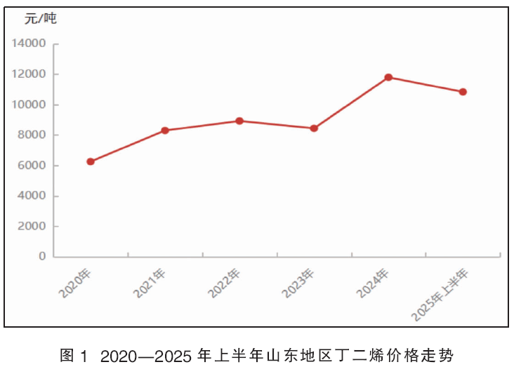 PA66产业链：己内酰胺法将推动行业格局重塑