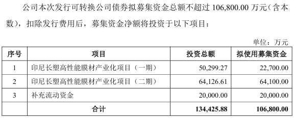 拟募资约10亿！“尼龙膜王”中仑新材押注印尼高性能膜材产能